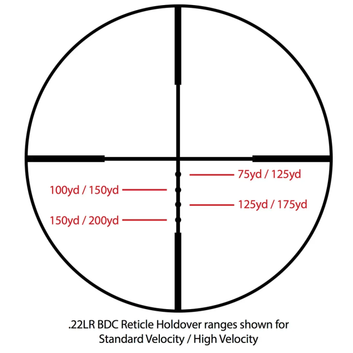 Sightmark Core SX 4x32 .22LR Rimfire Riflescope
